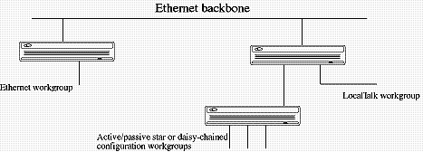 Local MultiRouter Diagram